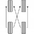 Rotación